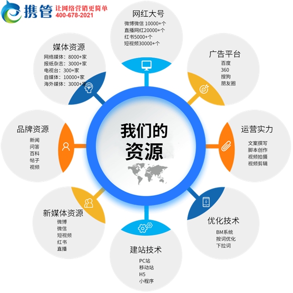 裝修網站建設都存在哪些問題？